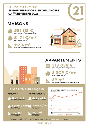 Immobilier - CENTURY 21 Pointe du Lac - marché immobilier ancien, prix, appartements, estimer, vendre, acheter, investir